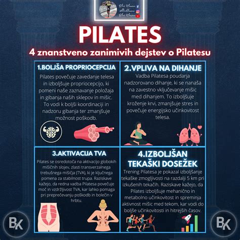 Diagram pravilnega položaja telesa med sedenjem