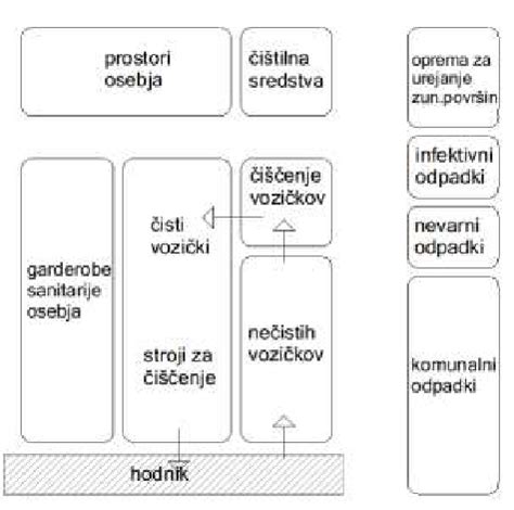 Shema deworminga in zdravstvenih ukrepov