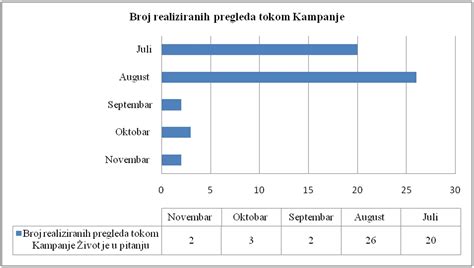 Grafikon poteka poroda