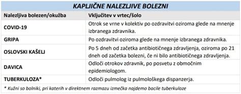 Grafikon primerjave odpornosti po cepljenju in naravni preboleli bolezni