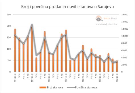 Grafikon prirastka teže dojenčka