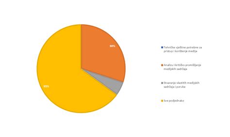 Grafikon razširjenosti intoleranc na gluten