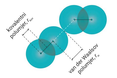 Diagram ženskega reproduktivnega sistema z označenim rumeno telescem