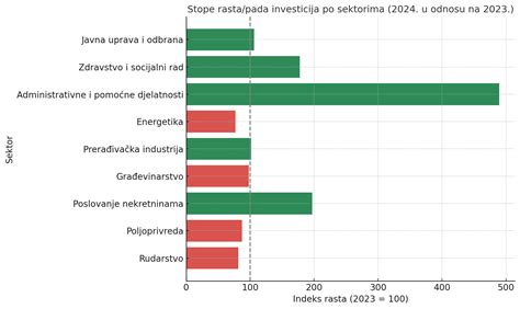 Grafikon porodne teže glede na gestacijsko starost