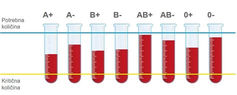 Prikaz epruvete z vzorcem krvi