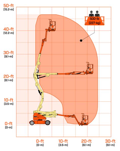 Diagram prikazuje zgradbo mehke košare z različnimi sloji