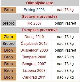 Olimpijske igre v Pekingu 2008 - Lucija Polavder z bronasto medaljo
