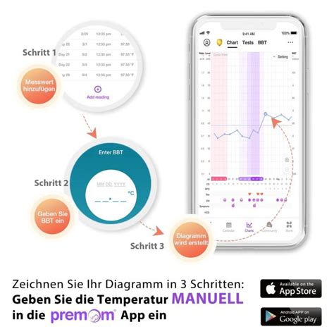 Infografika, ki prikazuje spremembe maternične sluzi, bazalne telesne temperature in nivojev hormonov med menstrualnim ciklom.