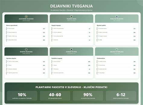 Infografika: Ključni dejavniki za plodnost pri moških in ženskah