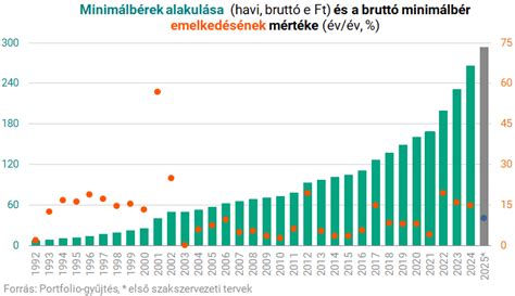 Grafikon obiskanosti ambulante