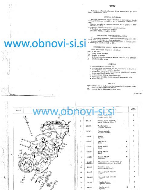 prikaz različnih rezervnih delov