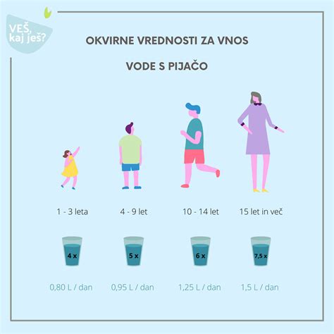 Infografika: Priporočeni dnevni vnos hranil za nosečnice