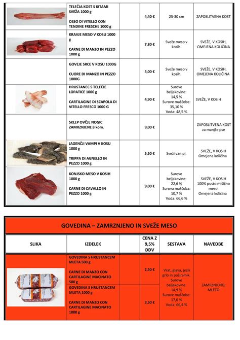 Različni sveži plodovi, ki so primerni za dojenčkovo prehrano