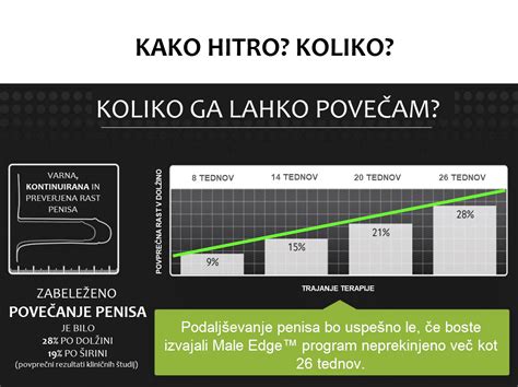 Ilustracija ukrivljenosti penisa pri Peyronijevi bolezni