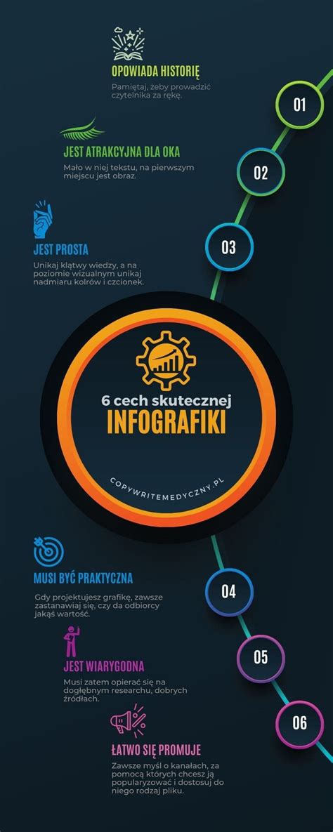 Infografika: Postopek IVF