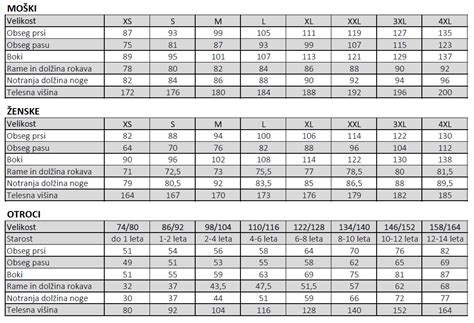 Tabela za določanje velikosti nedrčka