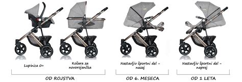 Različni dodatki za otroški voziček Mirage Reverso