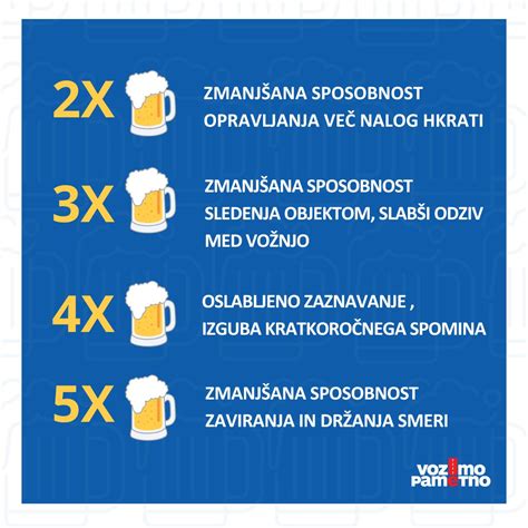 Grafikon, ki prikazuje povečano tveganje za zaplete gripe pri nosečnicah v primerjavi z ostalo populacijo.