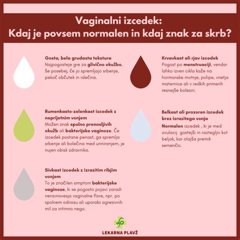 Infografika o pogostih vzrokih za vaginalni izcedek