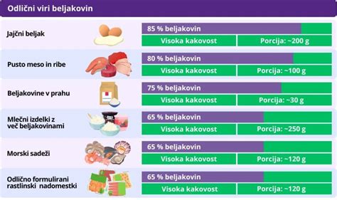 Infografika: Viri kalcija v prehrani