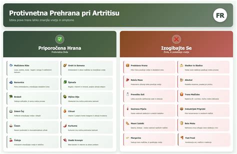 Infografika: Priporočena hrana za nosečnice z prebavnimi težavami