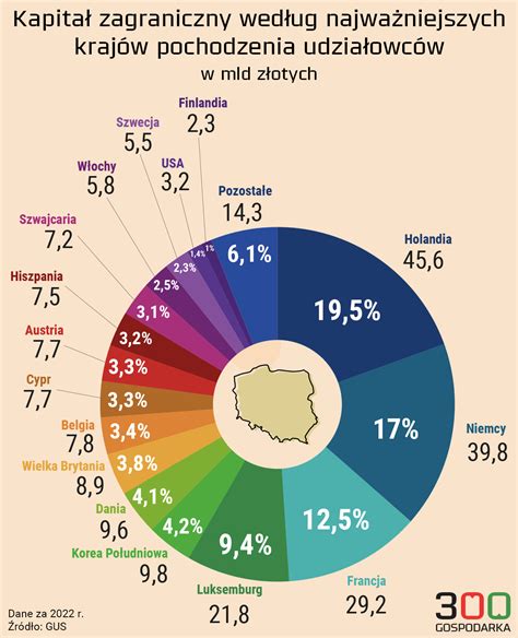 Infografika o razširjenosti moškega obrezovanja po svetu