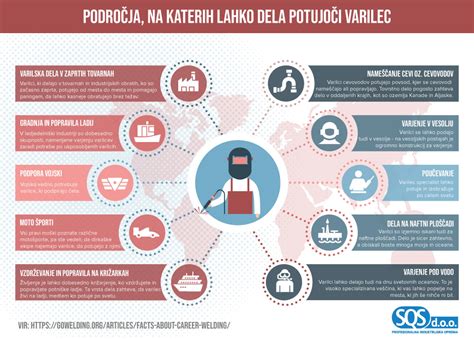 Infografika: Primerjava različnih vrst spelnih vreč ergoPouch
