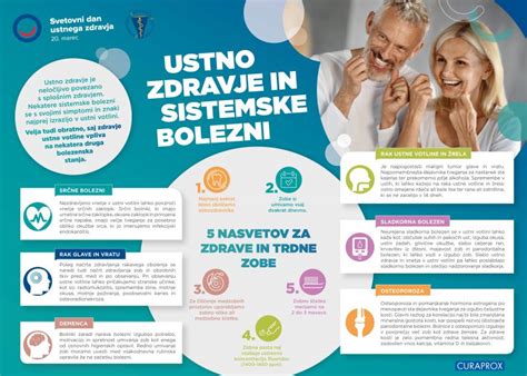Diagram, ki prikazuje povezavo med ustnim zdravjem in splošnim zdravjem telesa