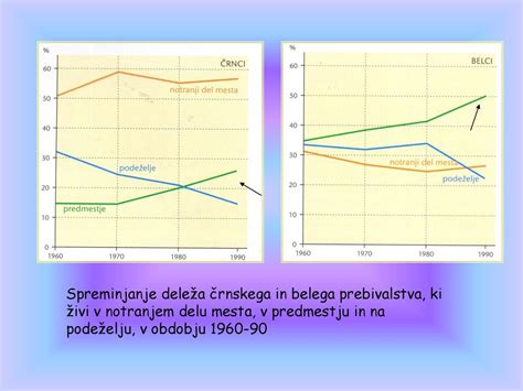 Primerjava mestnega in terenskega vozička