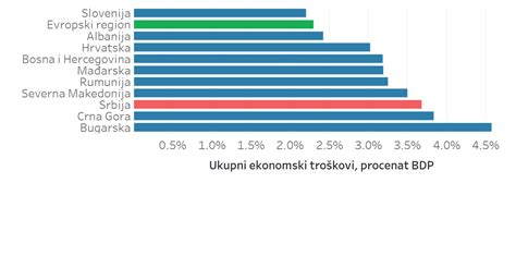 Statistika porasta večplodnih nosečnosti