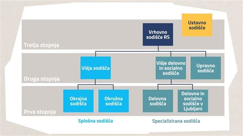 simbolična slika sodišča ali pravosodnega sistema