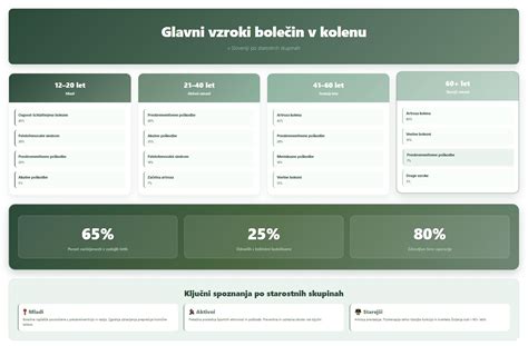 Infografika, ki prikazuje dnevne potrebe po železu po starostnih skupinah