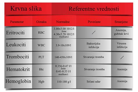 Pregled krvne slike med nosečnostjo