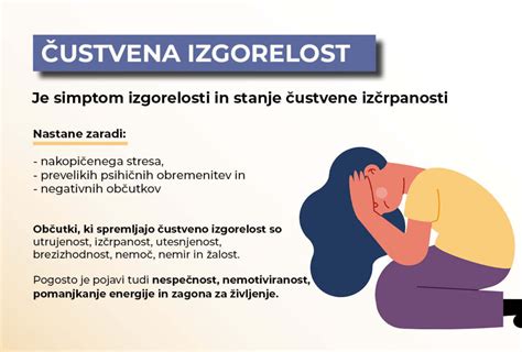Ilustracija osebe, ki doživlja izgorelost, s poudarkom na psihični in fizični izčrpanosti.