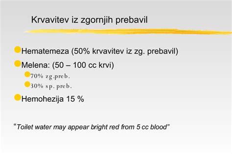 grafikon verjetnosti vgnezditvene krvavitve glede na dan ciklusa