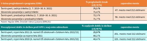 Infografika, ki primerja ključne parametre spermiograma z mejnimi vrednostmi Svetovne zdravstvene organizacije (SZO).