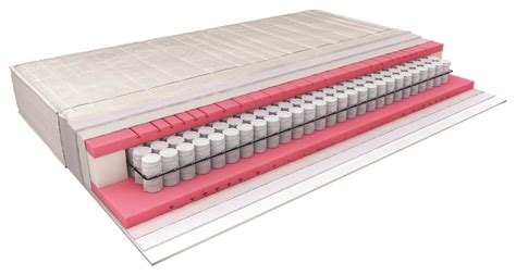 različne velikosti vzmetnic