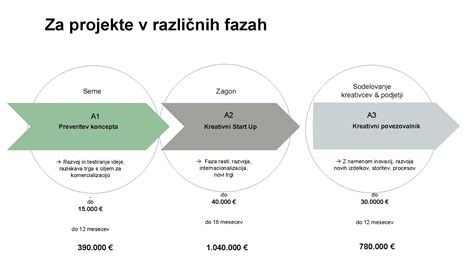 Luna v različnih fazah