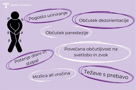 Grafični prikaz simptomov prezgodnjega poroda