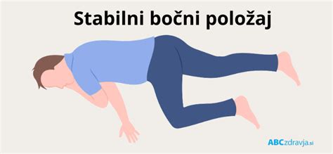 Ilustracija pravilne namestitve osebe v stabilni bočni položaj (z izpostavljenim levim bokom za nosečnice)
