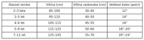 Primerjava velikosti koles pri otroških vozičkih