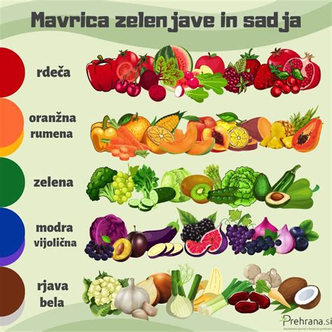 Različne vrste zelenjave in sadja za dojenčke.