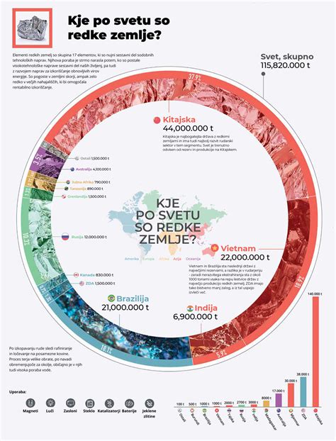 Infografika o starševskih dopustih v Sloveniji