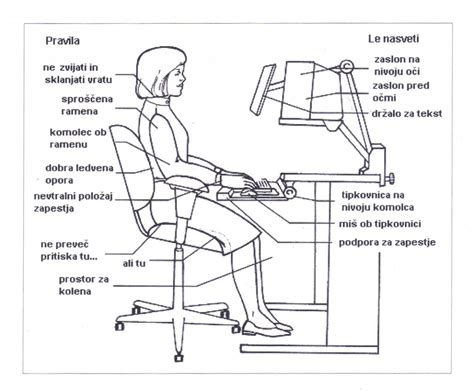 Pravilna ergonomija na delovnem mestu - vizualni vodič