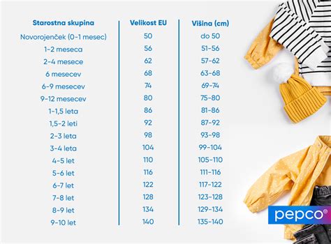 Infografika, ki prikazuje priporočene skupine živil za dojenčke po mesecih.