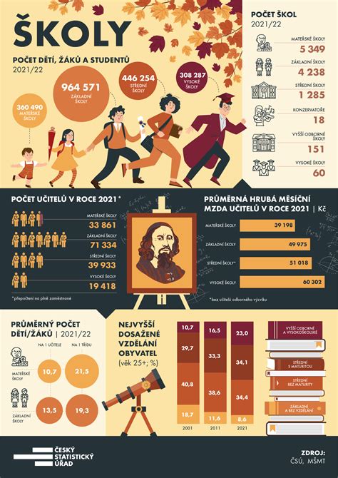 Infografika o fazah nosečnosti