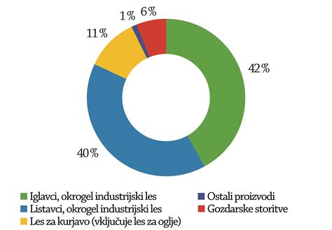 Grafikon proizvodnje mleka