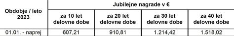 Grafikon, ki prikazuje rast višine jubilejne nagrade glede na delovno dobo