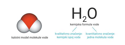 Prikaz kemijske formule natrijevega klorida (NaCl) in vode (H2O)