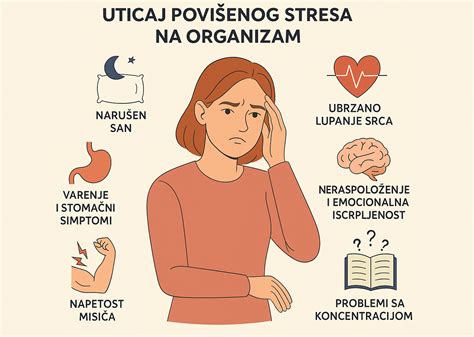 Diagram prikazuje vpliv stresa na nosečnico in plod